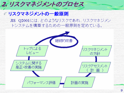 と は アセスメント リスク リスクアセスメント