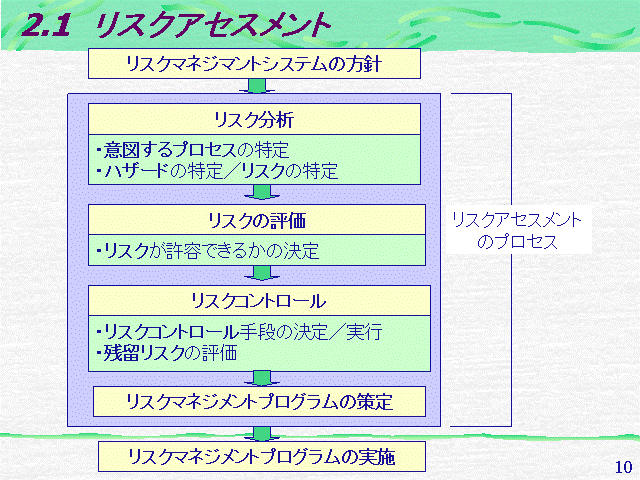 と は アセスメント リスク リスクアセスメント：労働安全衛生法改正（平成28年6月実施）｜（一社） 安全衛生マネジメント協会