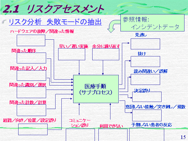 透析療法のリスクマネジメント ハイリスク薬のリスクマネジメント – 株式会社じほう