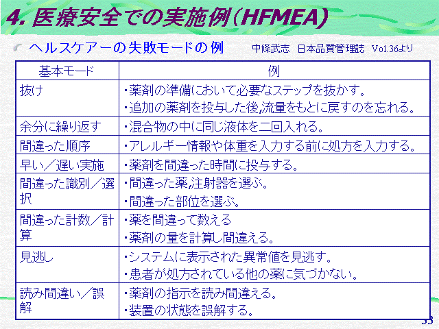 医療リスクマネージャー 2章 【医療機器】リスクマネジメント - YouTube