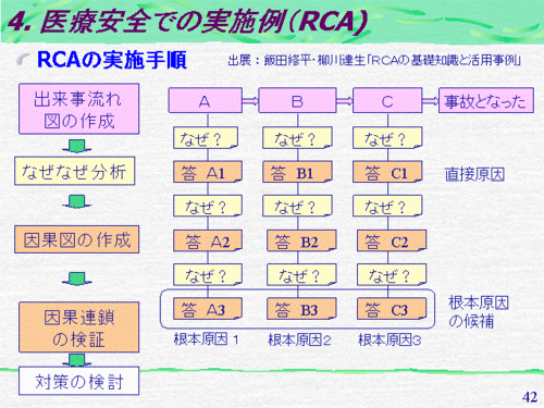 医療リスクマネージャー ISO 14971 (医療機器のリスクマネジメント) 解説 #iso14971