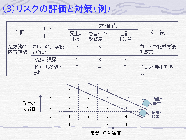 判例に学ぶ消化器医療のリスクマネジメント : 収載訴訟事例64 リスクマネジメントの教科書: 50の事例に学ぶ “不祥事